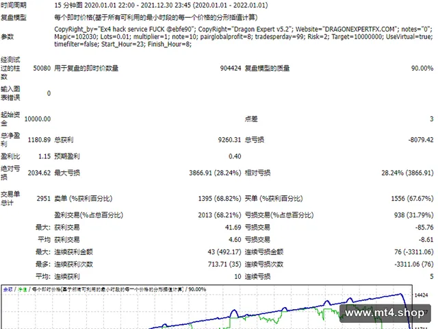 Dragon Expert Advisor v5.2_Fix