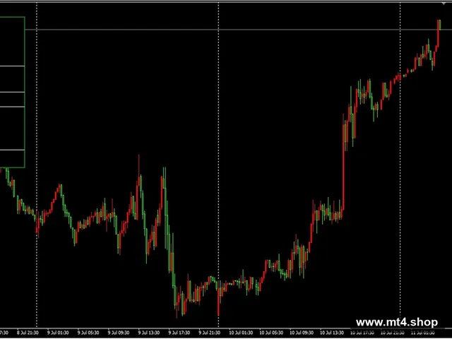 US30 scalper v1.4