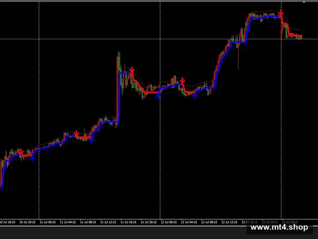 HalfTrend MTF with channels alerts