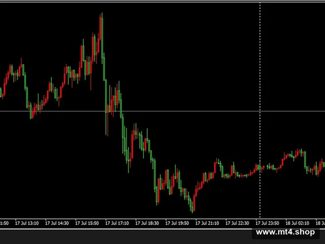FT Gold Robot v5.4