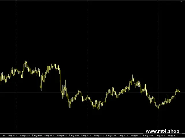 Boring Pips MT4_4.1_fix
