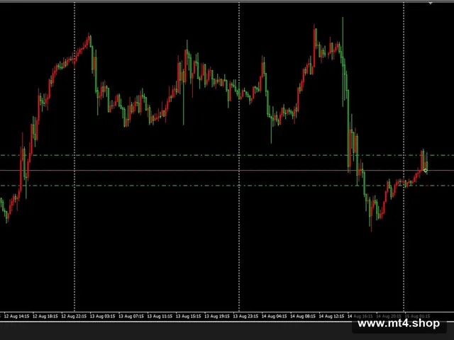 DrawDownMeter 源码