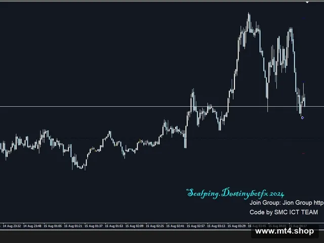 Destinybotfx.Scalping Gold 2.1