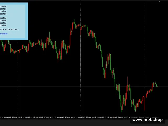 Nf12 Forex News Hunter