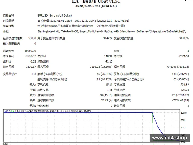 EA – Budak Ubat v1.51 源码
