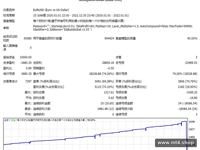 EA – Budak Ubat v1.53 (Mr Kim)