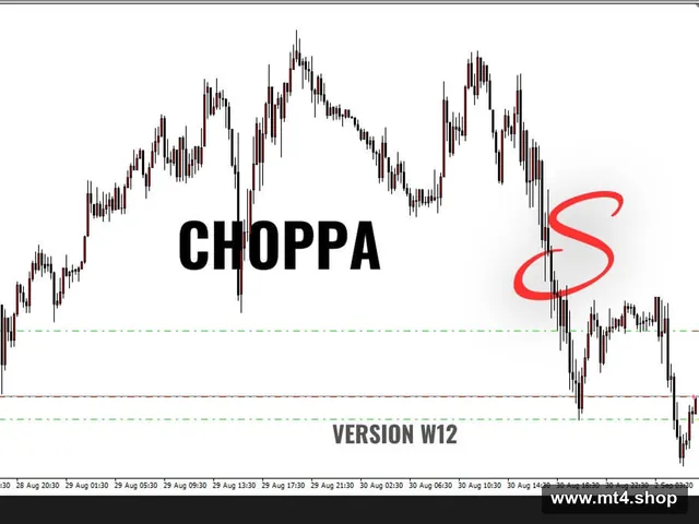 FX Sniper choppa MT4_fix