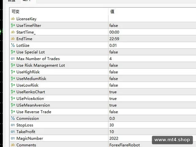 ForexFlare_Mt5_v2_fix[USDCHF USDCAD GBPUSD GBPCAD EURUSD EURCHF AUDJPY GBPCHF][M1 M5]