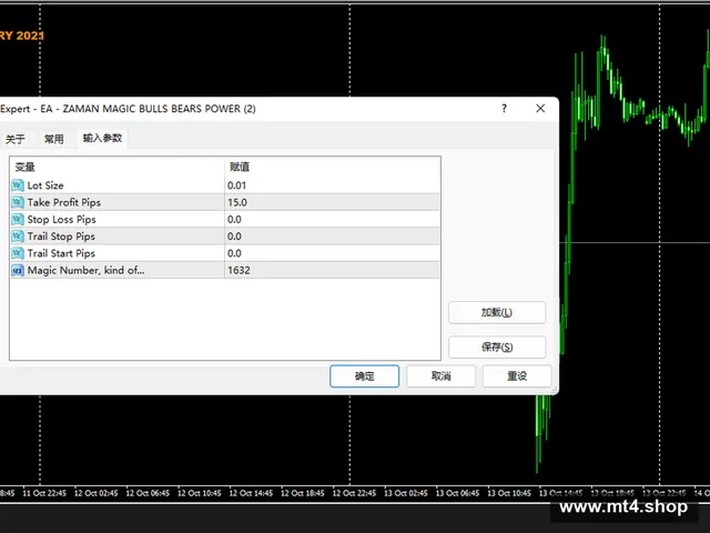 EA – ZAMAN MAGIC BULLS BEARS POWER (2)