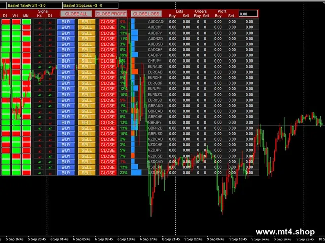 Dashboard – Direction & Strength 源码