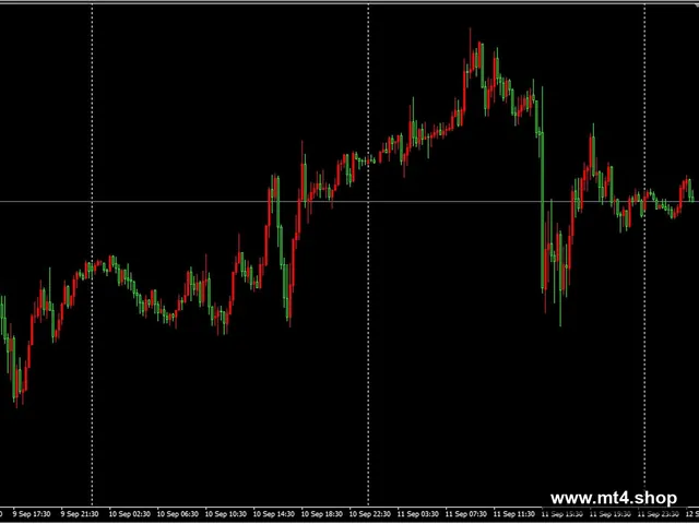 Indicement MT4_fix 1420 us30 us500 h1