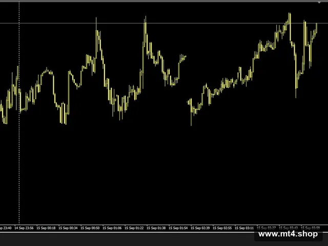 Boring Pips MT4 v 4.2