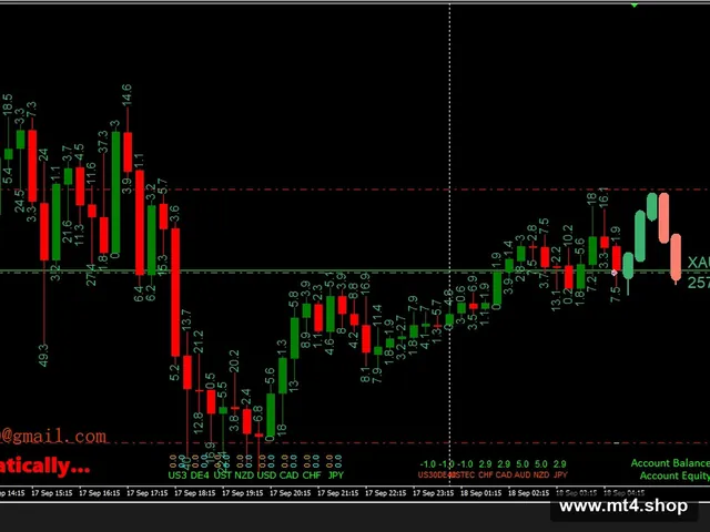 ForexMado EA V15.33