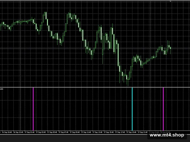 Derived Entry Point MT5 Indicator