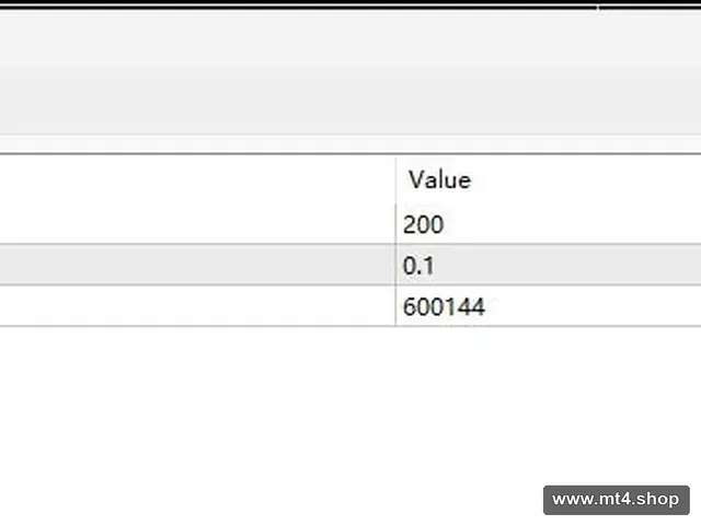 TLO XAUUSD M5 password 600144
