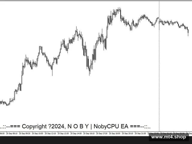 NobyCPU EA[NZDCAD AUDCAD EURCHF][M5]