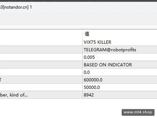 All in one Scalper 2.0[VIX 75][M15]