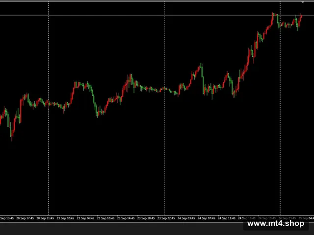 US30 Scalping EA_V2.2[US30][M15]