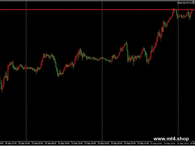 White Hat FX V2.0[XAUUSD GBPJPY GBPUSD USDJPY BTCUSD][Any time]