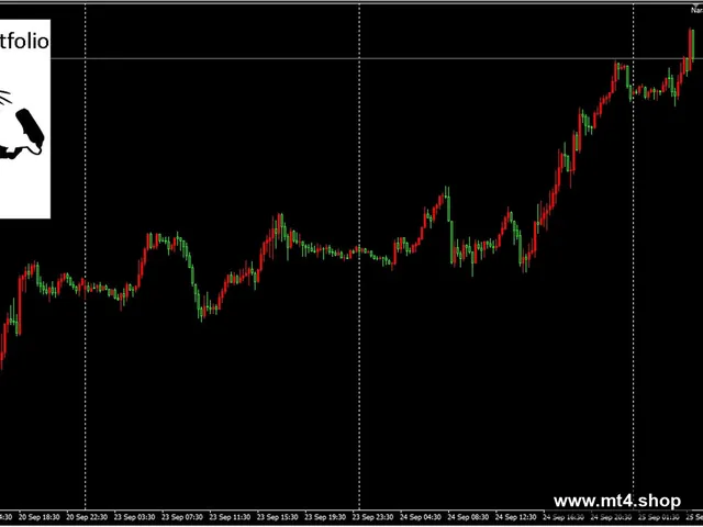 Naragot Portfolio 1.28[EURUSD GBPUSD XAUUSD USDJPY]