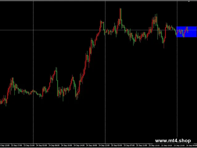 Range Breakout EA MT4[EURUSD][USDJPY][M5]
