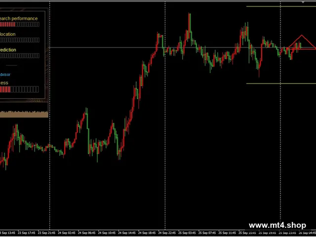 AI Gen XII MT4 2.5[XAUUSD][M30]