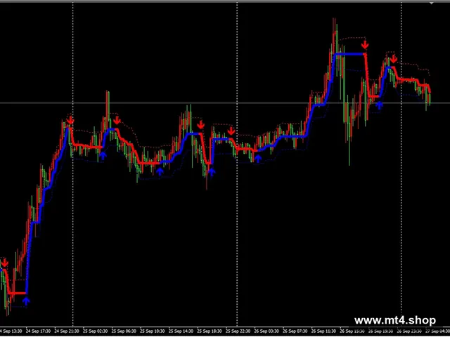 forex-stuff-indicator-mtf-with-alerts