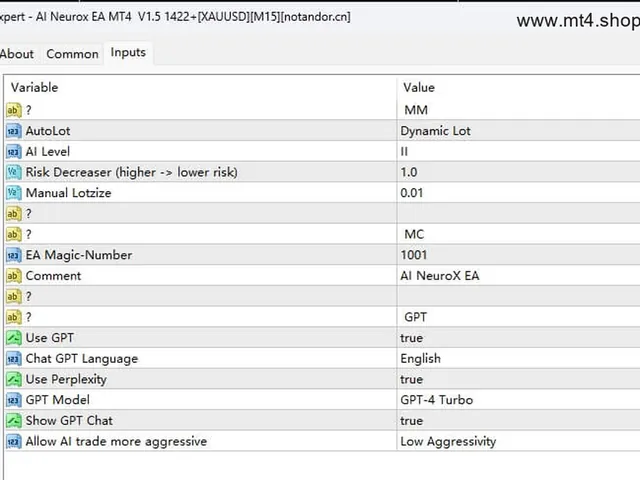 AI Neurox EA MT4 V1.5 1422+[XAUUSD][M15]