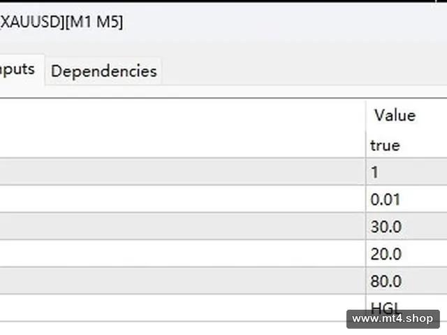 Fastscalping V3[XAUUSD][M1 M5]
