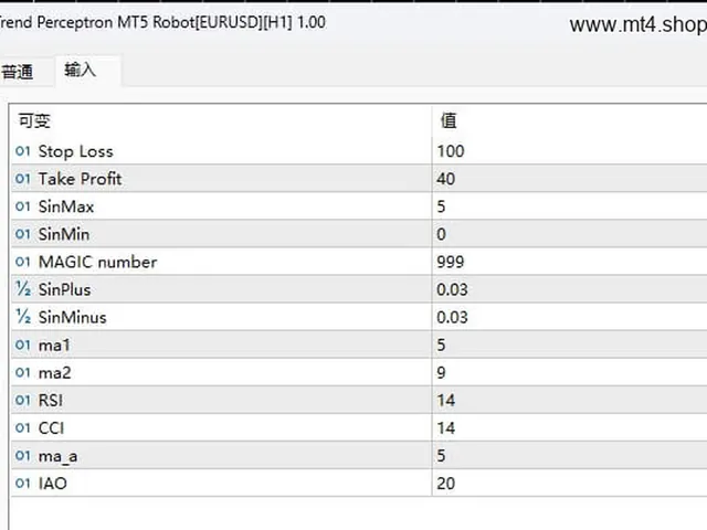 Trend Perceptron MT5 Robot[EURUSD][H1]