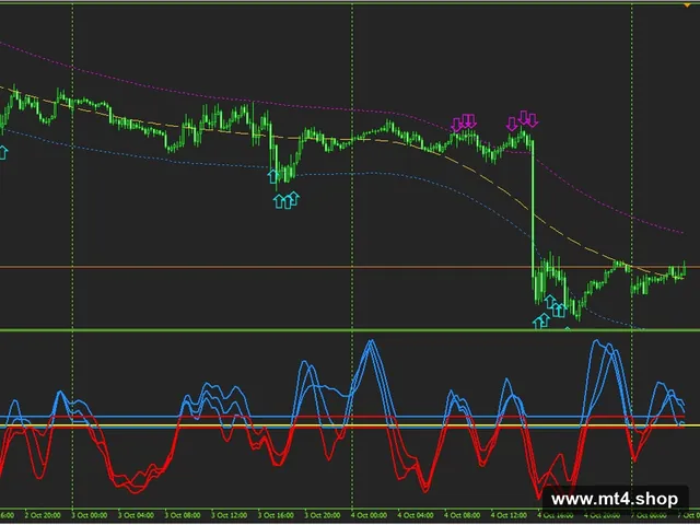 Simple Scalping With ITMX Indicator and Trendalt Indicator