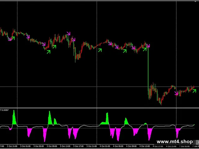 TDFI(multisymbol_ arrows + BT)