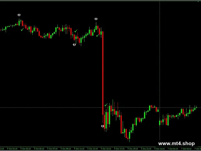 INDICATOR GURU