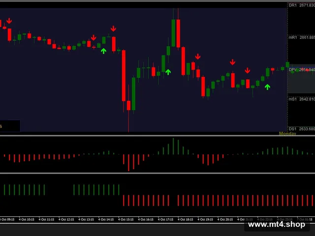 TREND FLOW 源码