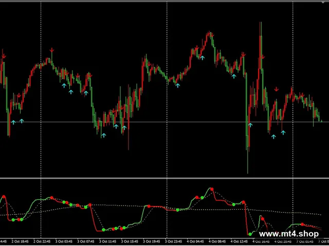 volatility-quality-nrp-arrows-indicator