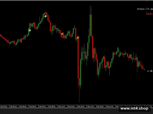FREE INDICATOR 4.5