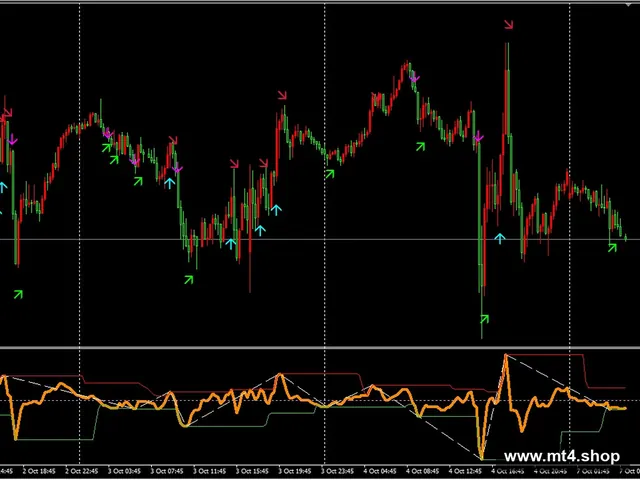 TrendStrength oma channel_mtf_alerts