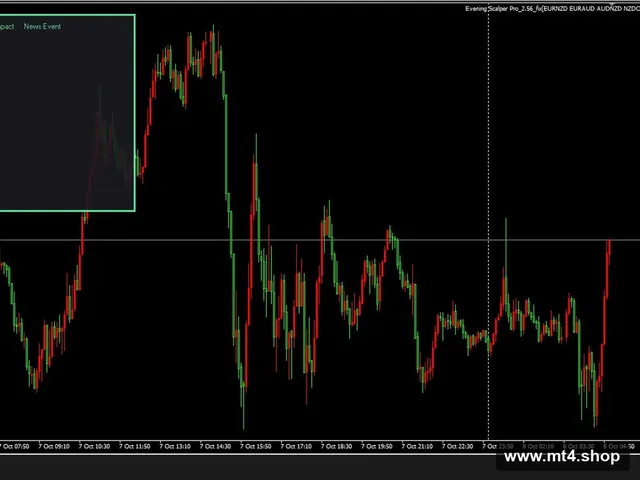 Evening Scalper Pro V2.56 EAEvening Scalper Pro_2.56_fix[EURNZD EURAUD AUDNZD NZDCAD AUDCAD EURGBP GBPAUD GBPCAD][M5]