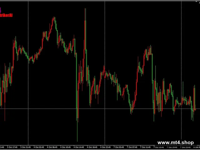 Alpha_Striker_AI_V4[GBPAUD NZDJPY EURCAD][M15]