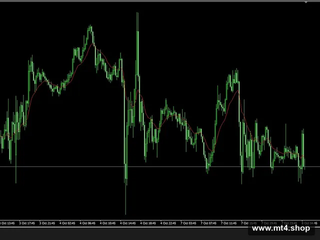 Currency Strength D1 V4.1[EURUSD][H1]