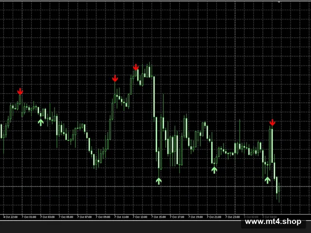 Exodus Reversal Signals