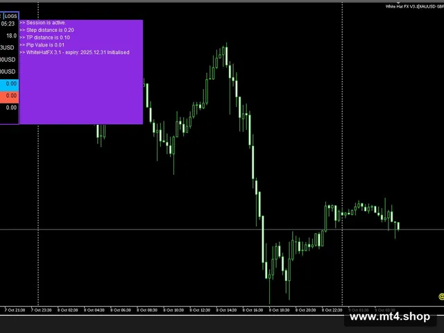 White Hat FX V3.1 MT5[XAUUSD GBPJPY GBPUSD USDJPY BTCUSD][Any time]