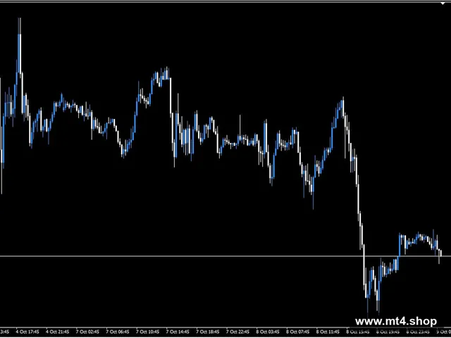 Bonnitta Gold EA v1.33[XAUUSD][M15]