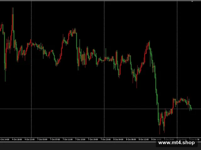 Javier Gold Scalper v1.0[XAUUSD][M5] 源码