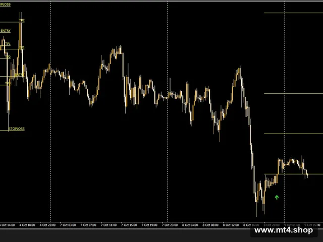 OneMine MT4 Indicator