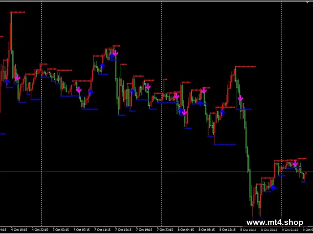support-resistance-breakout-arrows