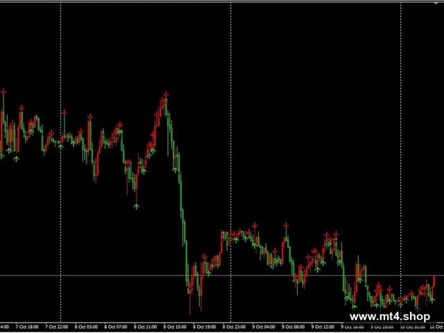 Candle-Patterns-Indicator