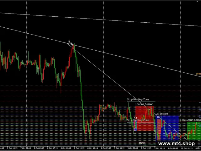 Mdz price action Indicator for MT4