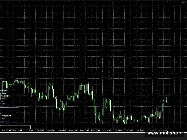 Javier Trading Scalper Gold EA MT5[XAUUSD][M5]
