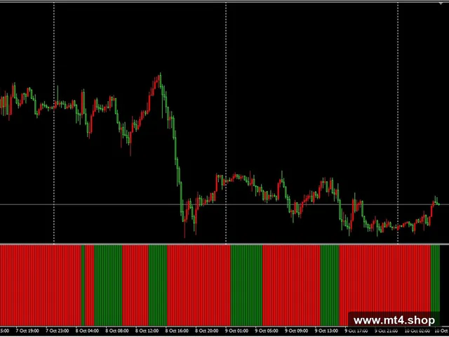 precision trend histo mtf + alerts 源码